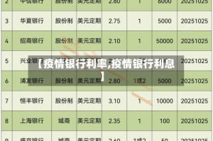 【疫情银行利率,疫情银行利息】