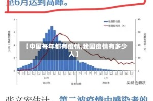 【中国每年都有疫情,我国疫情有多少人】
