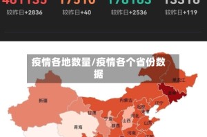 疫情各地数量/疫情各个省份数据