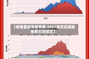 【疫情重庆高速免费,2021重庆高速路免费时间规定】