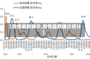 【疫情最新确诊,疫情最新确诊统计】