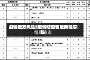 疫情地方风险/疫情防控各地风险等级