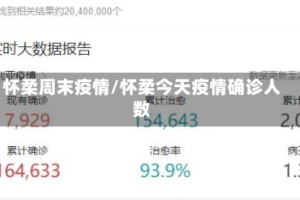 怀柔周末疫情/怀柔今天疫情确诊人数