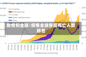 疫情和全球/疫情全球各国死亡人数排名
