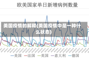 美国疫情的解释(美国疫情中是一种什么状态)