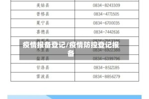疫情报备登记/疫情防控登记报备