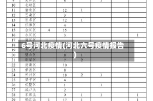 6号河北疫情(河北六号疫情报告)