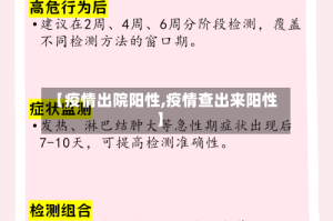 【疫情出院阳性,疫情查出来阳性】
