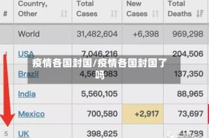 疫情各国封国/疫情各国封国了吗