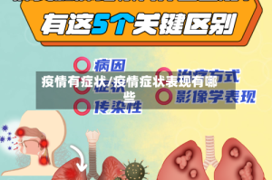 疫情有症状/疫情症状表现有哪些