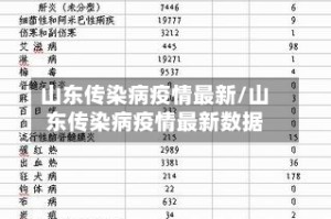 山东传染病疫情最新/山东传染病疫情最新数据