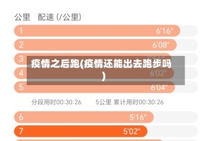 疫情之后跑(疫情还能出去跑步吗)