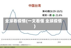 全球看疫情(一文看懂 全球疫情)