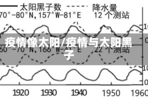 疫情像太阳/疫情与太阳黑子