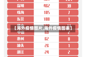 【海外疫情图片,海外疫情图表】