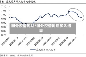 国外疫情周期/国外疫情周期多久结束