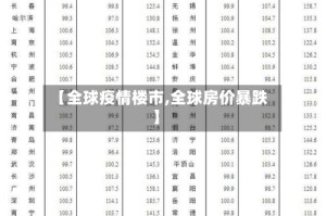 【全球疫情楼市,全球房价暴跌】