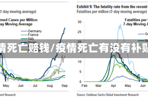 疫情死亡赔钱/疫情死亡有没有补贴