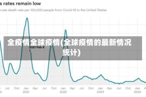 全疫情全球疫情(全球疫情的最新情况统计)