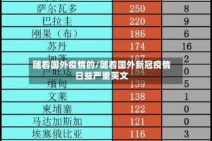 随着国外疫情的/随着国外新冠疫情日益严重英文