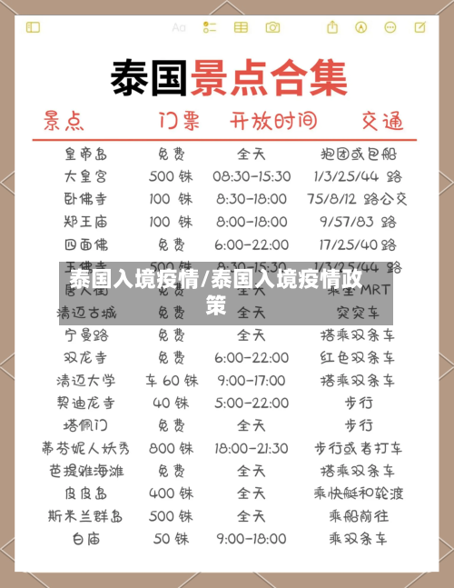 泰国入境疫情/泰国入境疫情政策-第2张图片