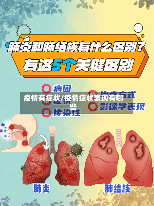 疫情有症状/疫情症状表现有哪些-第1张图片