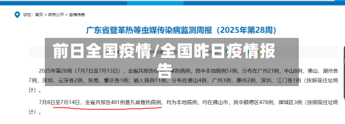 前日全国疫情/全国昨日疫情报告-第2张图片