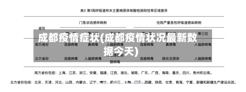 成都疫情症状(成都疫情状况最新数据今天)-第2张图片