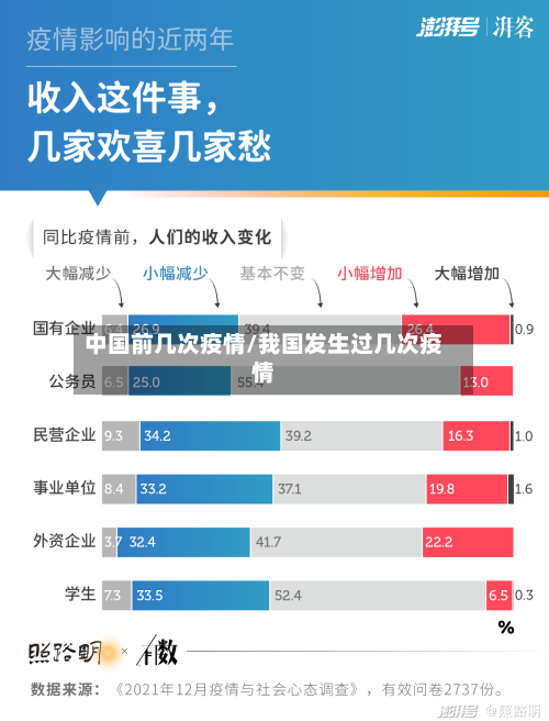 中国前几次疫情/我国发生过几次疫情-第2张图片