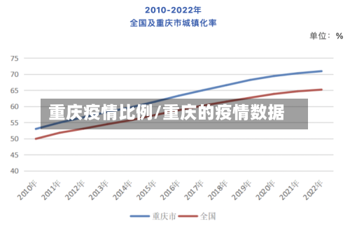 重庆疫情比例/重庆的疫情数据-第3张图片