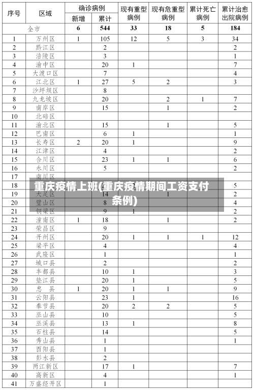 重庆疫情上班(重庆疫情期间工资支付条例)-第1张图片