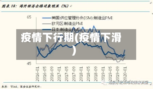 疫情下行期(疫情下滑)-第2张图片