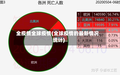 全疫情全球疫情(全球疫情的最新情况统计)-第2张图片