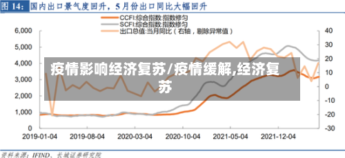 疫情影响经济复苏/疫情缓解,经济复苏-第2张图片