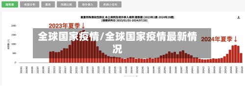 全球国家疫情/全球国家疫情最新情况-第3张图片