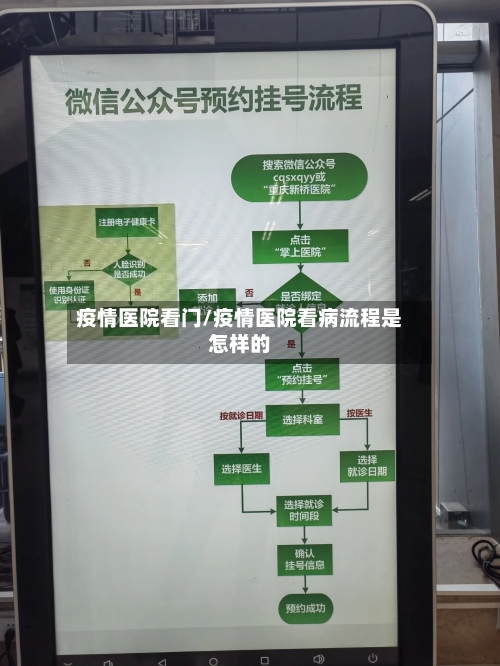 疫情医院看门/疫情医院看病流程是怎样的-第1张图片
