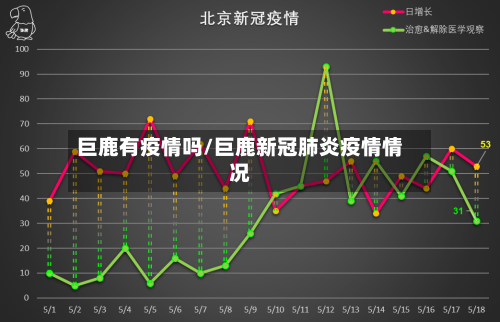 巨鹿有疫情吗/巨鹿新冠肺炎疫情情况-第1张图片