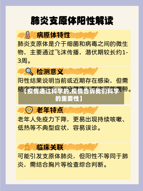 【疫情通过科学的,疫情告诉我们科学的重要性】-第3张图片
