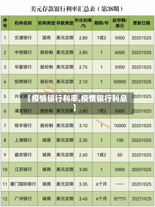【疫情银行利率,疫情银行利息】-第1张图片