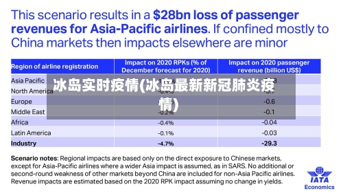 冰岛实时疫情(冰岛最新新冠肺炎疫情)-第3张图片