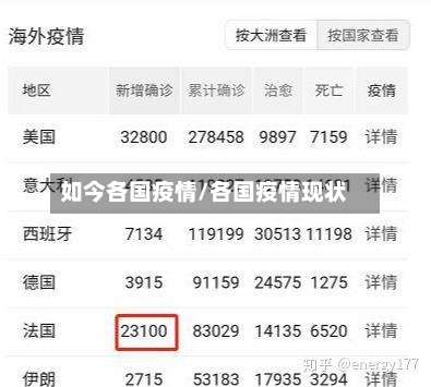 如今各国疫情/各国疫情现状-第2张图片
