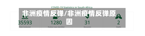 非洲疫情反弹/非洲疫情反弹原因-第3张图片