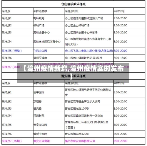 【漳州疫情新增,漳州疫情实时发布】-第1张图片