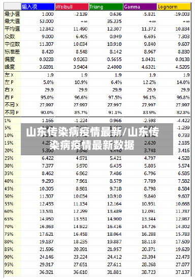 山东传染病疫情最新/山东传染病疫情最新数据-第3张图片