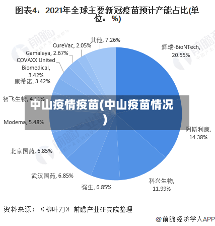 中山疫情疫苗(中山疫苗情况)-第2张图片