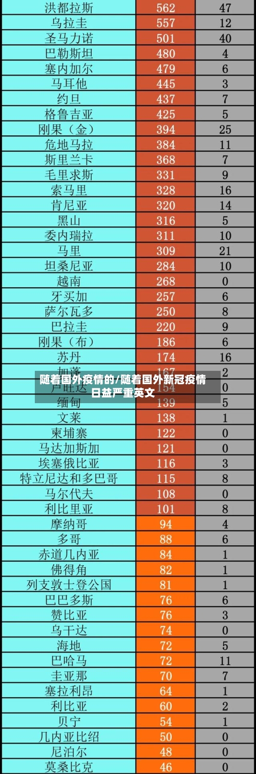随着国外疫情的/随着国外新冠疫情日益严重英文-第1张图片