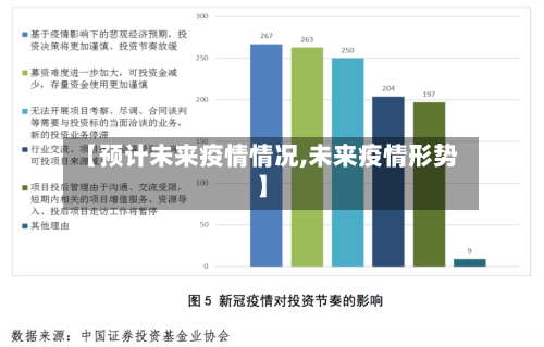 【预计未来疫情情况,未来疫情形势】-第1张图片