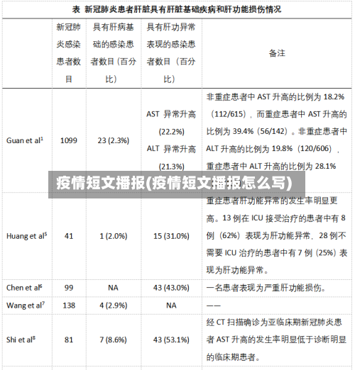 疫情短文播报(疫情短文播报怎么写)-第1张图片