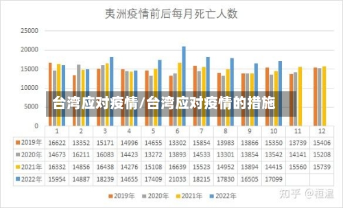台湾应对疫情/台湾应对疫情的措施-第2张图片