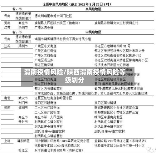 渭南疫情风险/陕西渭南疫情风险等级划分-第1张图片